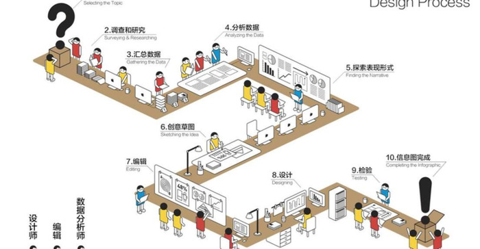 信息图表设计【信息图表设计网站】