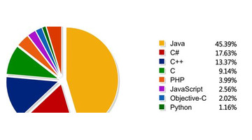 小程序怎么开发自己的小程序【小程序怎么开发自己的小程序用什么语言】