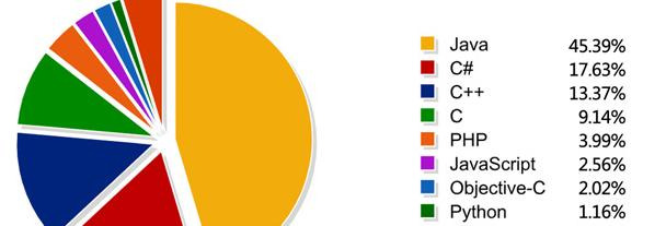 小程序怎么开发自己的小程序【小程序怎么开发自己的小程序用什么语言】