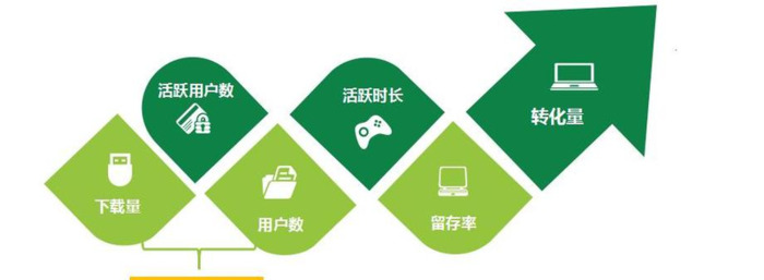 app运营方案策划【app运营模式】