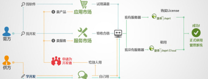 推广app接单网【app接单平台】