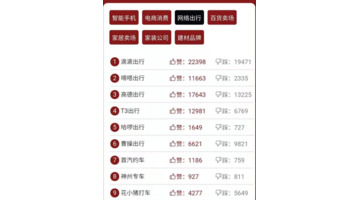 十大网约车app【网约车app排行榜】