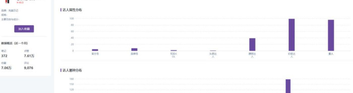 自媒体koc是什么意思【自媒体koc和kol的区别】