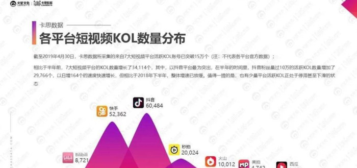 自媒体koc是什么意思【自媒体koc和kol的区别】