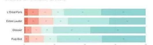 自媒体koc是什么意思【自媒体koc和kol的区别】