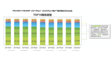 小红书营销策略【小红书营销策略优势分析】