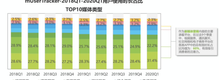 小红书营销策略【小红书营销策略优势分析】