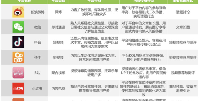 小红书营销策略【小红书营销策略优势分析】