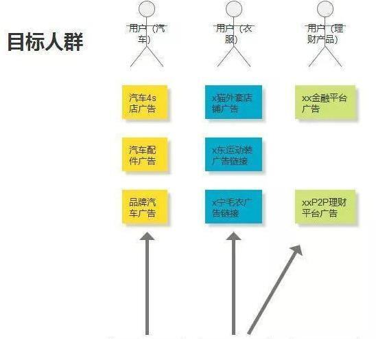 什么是dsp广告投放【广告dsp平台都有哪些】
