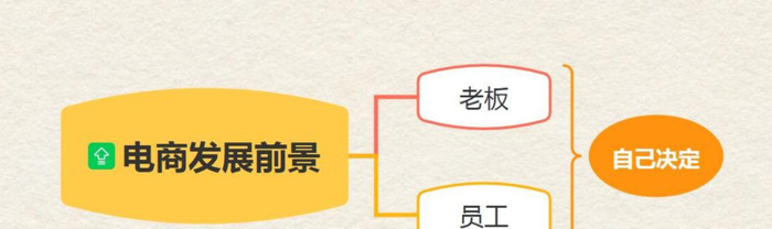 电商的前景怎么样【现在做电商怎么样?】