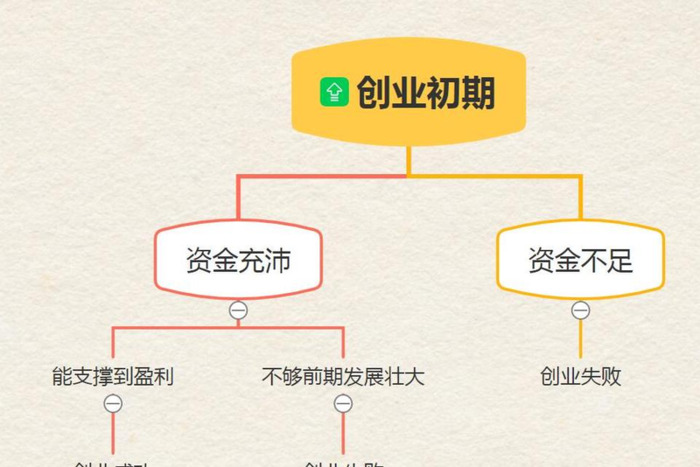 电商的前景怎么样【现在做电商怎么样?】