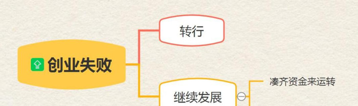 电商的前景怎么样【现在做电商怎么样?】