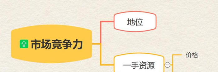 电商的前景怎么样【现在做电商怎么样?】