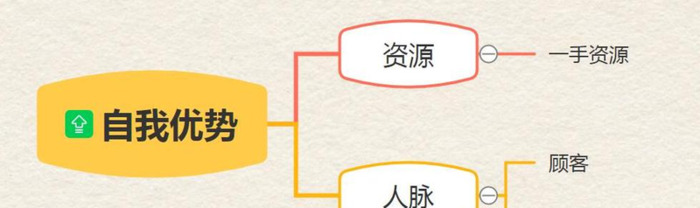 电商的前景怎么样【现在做电商怎么样?】