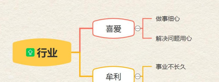 电商的前景怎么样【现在做电商怎么样?】