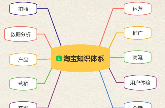 电商的前景怎么样【现在做电商怎么样?】