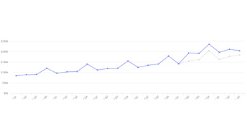 电子商务市场分析【电子商务网站数据分析】