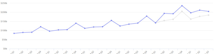 电子商务市场分析【电子商务网站数据分析】