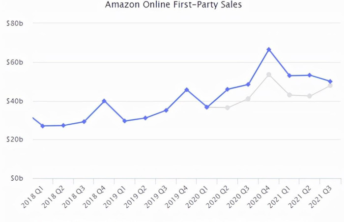 电子商务市场分析【电子商务网站数据分析】