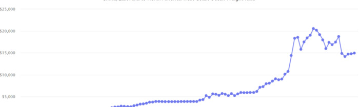 电子商务市场分析【电子商务网站数据分析】