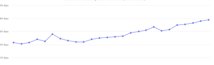 电子商务市场分析【电子商务网站数据分析】