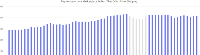 电子商务市场分析【电子商务网站数据分析】