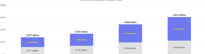 电子商务市场分析【电子商务网站数据分析】