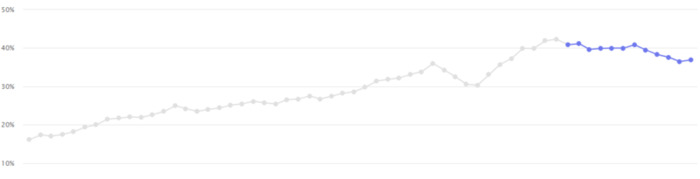 电子商务市场分析【电子商务网站数据分析】