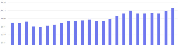 电子商务市场分析【电子商务网站数据分析】