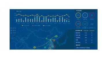 什么是智能物流【智能物流的作用】