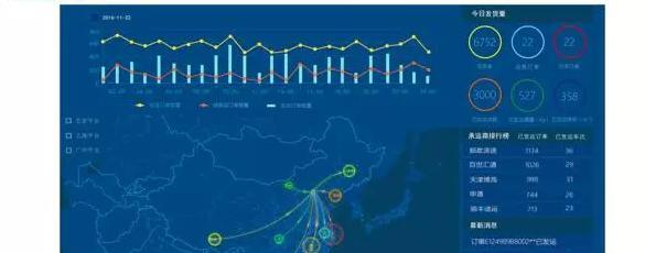 什么是智能物流【智能物流的作用】
