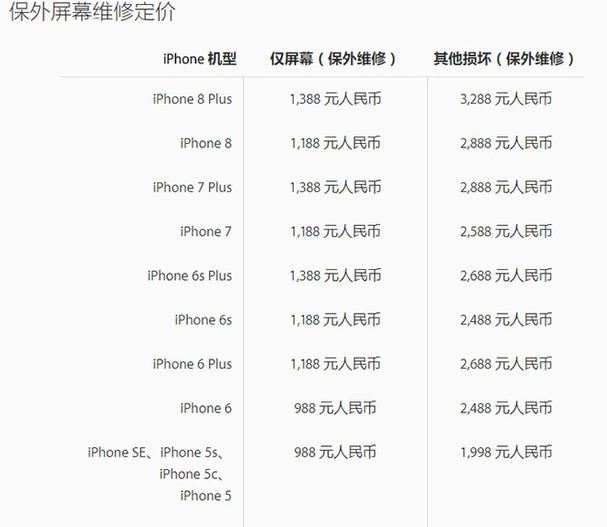 苹果8原装屏幕要多少钱【苹果八原装屏多少钱一个】