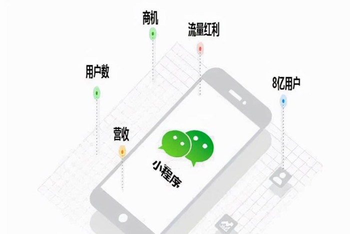 小程序制作方法【小程序制作流程及费用】