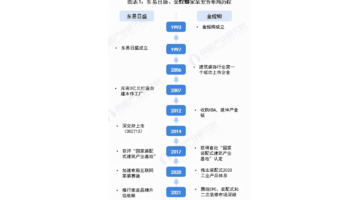 优质的装修设计装饰公司【优装家装饰公司】