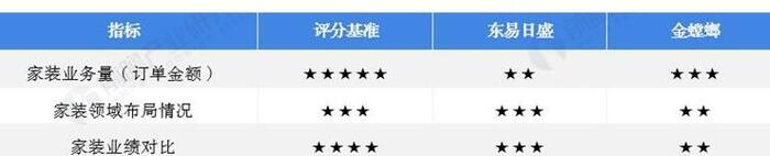 优质的装修设计装饰公司【优装家装饰公司】