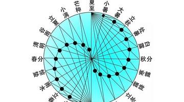 24节气分类春夏秋冬【地理节气表春夏秋冬】