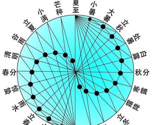 24节气分类春夏秋冬【地理节气表春夏秋冬】