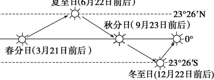 24节气分类春夏秋冬【地理节气表春夏秋冬】