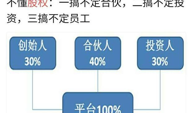 联合创始人和合伙人的区别