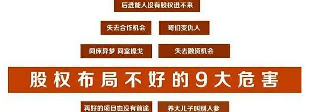 联合创始人和合伙人的区别