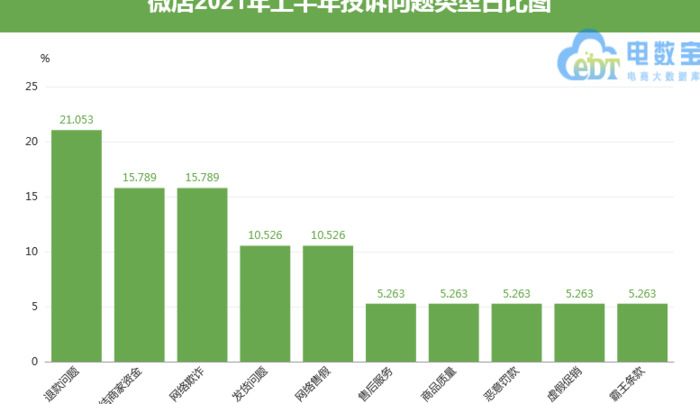 微店怎么样?【微店有用吗】