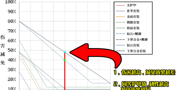我的世界装备大全图鉴【我的世界装备大全清晰】