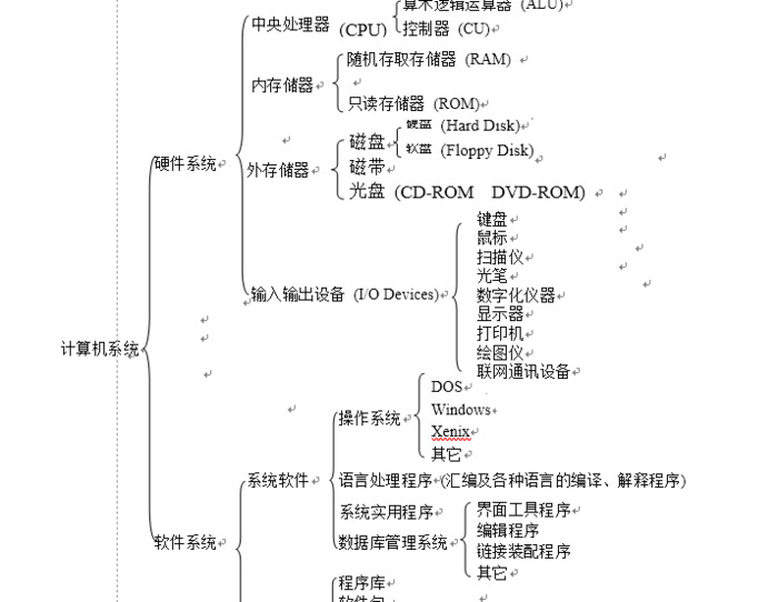 网络工程师培训课程百度网盘【网络工程师培训课程有哪些】