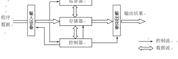 网络工程师培训课程百度网盘【网络工程师培训课程有哪些】