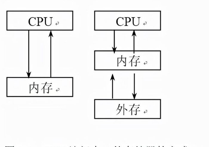 网络工程师培训课程百度网盘【网络工程师培训课程有哪些】