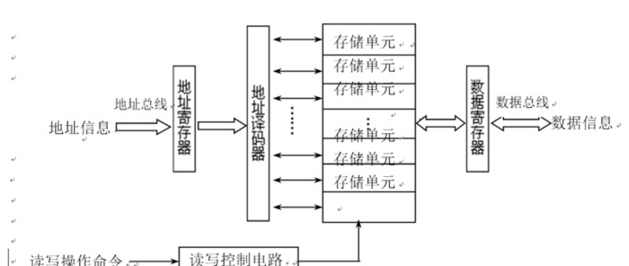 网络工程师培训课程百度网盘【网络工程师培训课程有哪些】