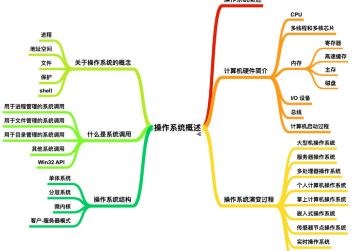 网络工程师培训课程百度网盘【网络工程师培训课程有哪些】