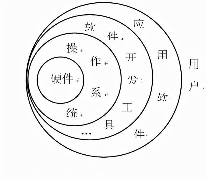 网络工程师培训课程百度网盘【网络工程师培训课程有哪些】
