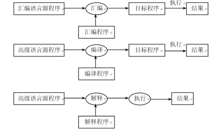网络工程师培训课程百度网盘【网络工程师培训课程有哪些】