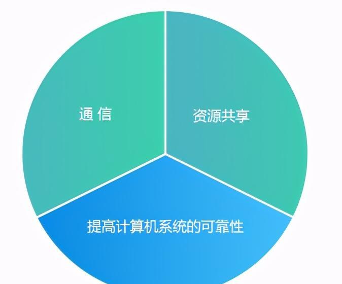 网络工程师培训课程百度网盘【网络工程师培训课程有哪些】